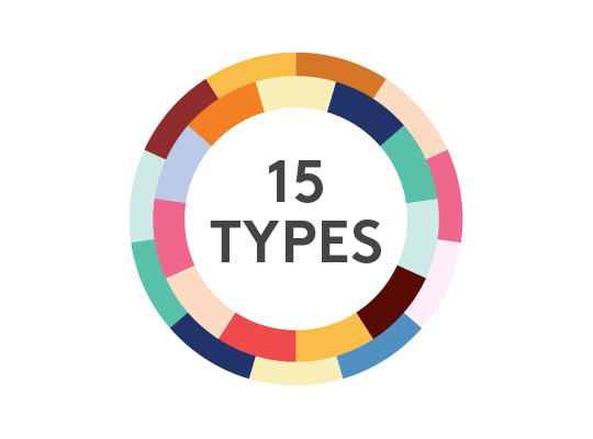 15タイプの特徴をつかむ