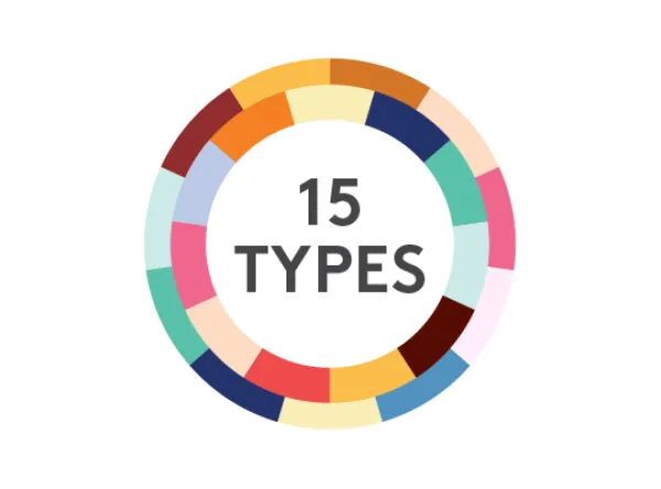 15タイプの特徴をつかむ